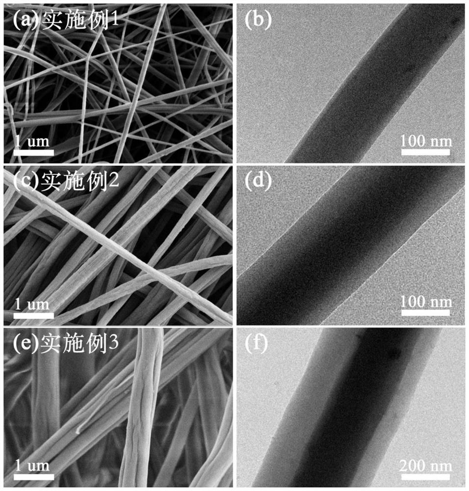 A paraffin/polyacrylonitrile intelligent temperature-regulating nanofiber