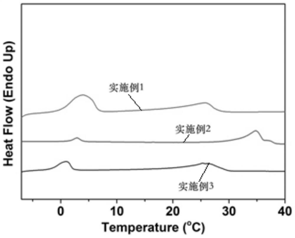 A paraffin/polyacrylonitrile intelligent temperature-regulating nanofiber