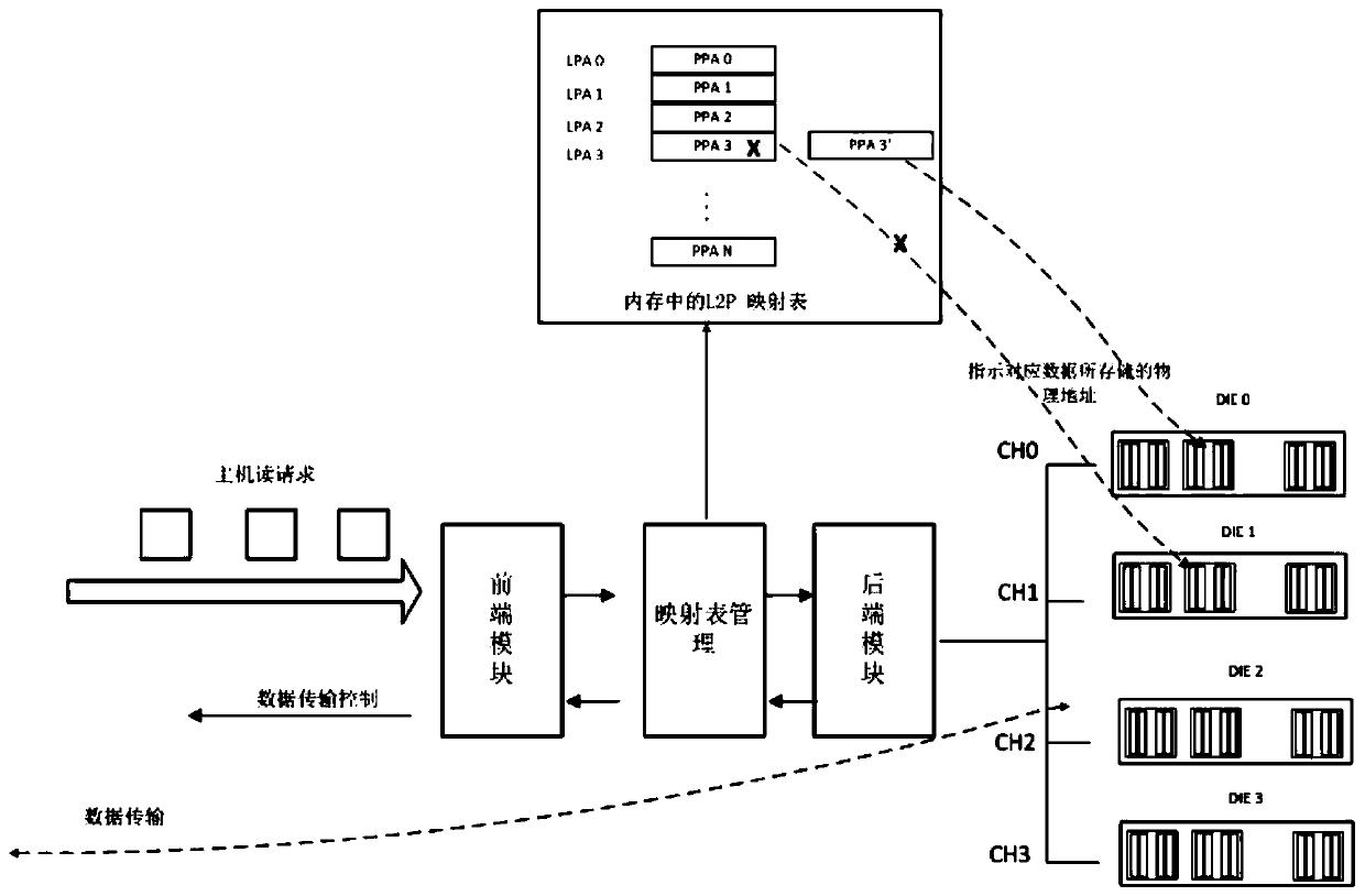 SSD mapping table protection mechanism verification method and device, computer equipment and storage medium