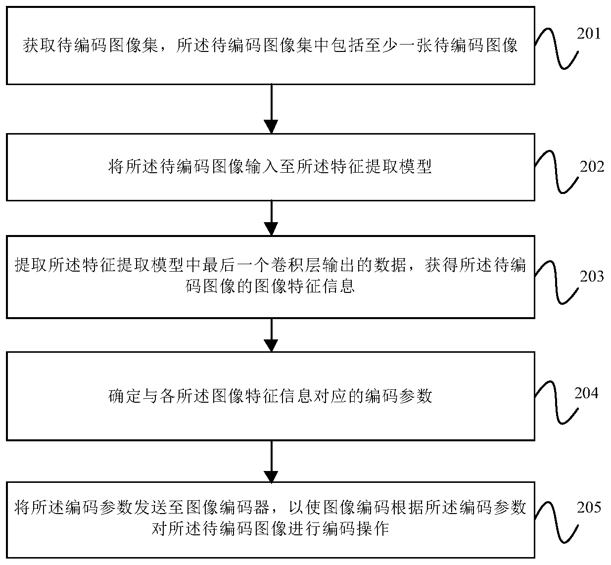 Image coding method, equipment and computer readable storage medium