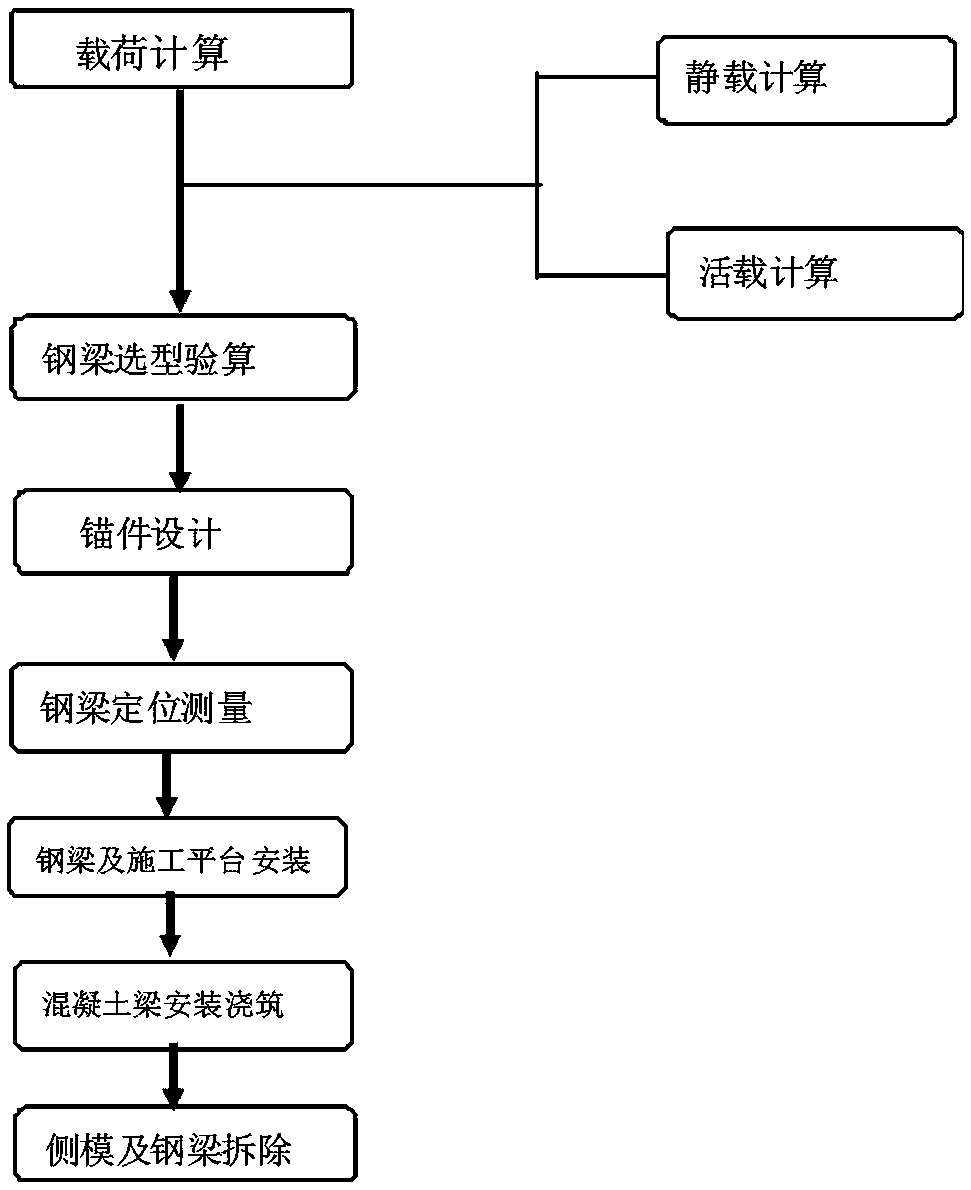 Concrete steel formwork support construction method