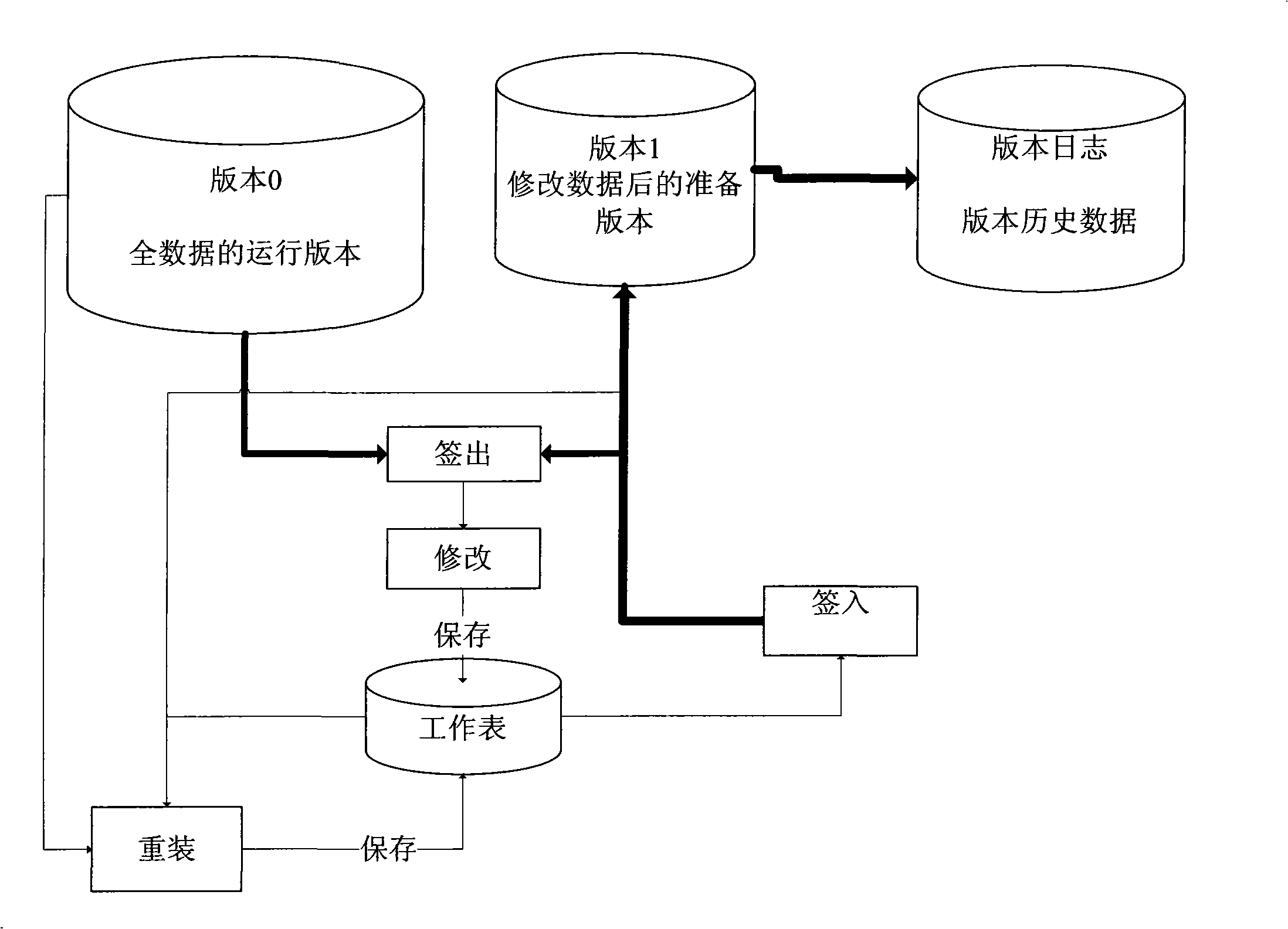 Pattern-model integrated version management method applied in power automatization system