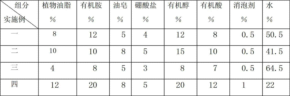 Cleaning concentrate hydraulic fluid and preparation method thereof