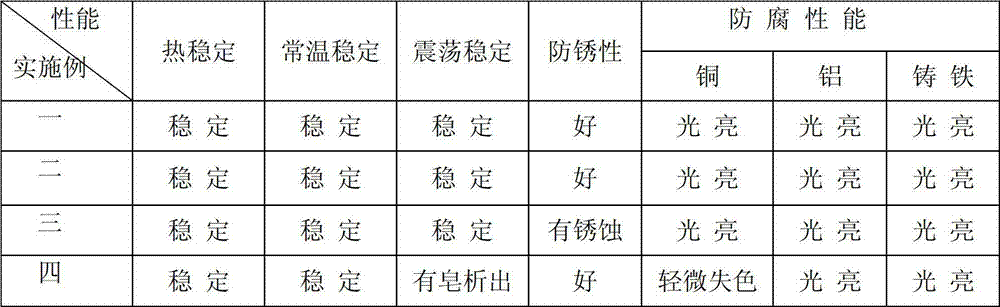 Cleaning concentrate hydraulic fluid and preparation method thereof