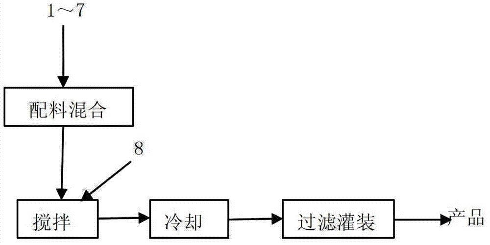 Cleaning concentrate hydraulic fluid and preparation method thereof