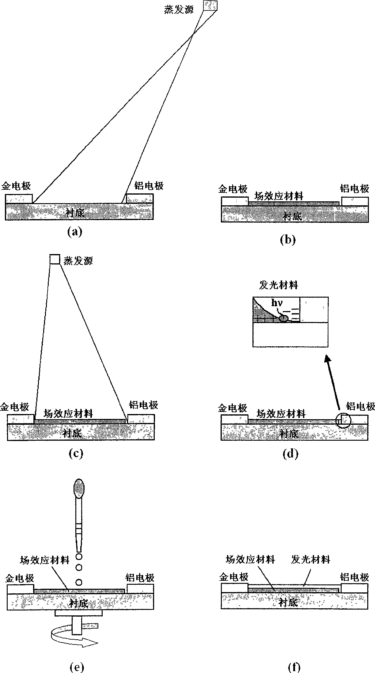 Organic light-emitting field effect transistor