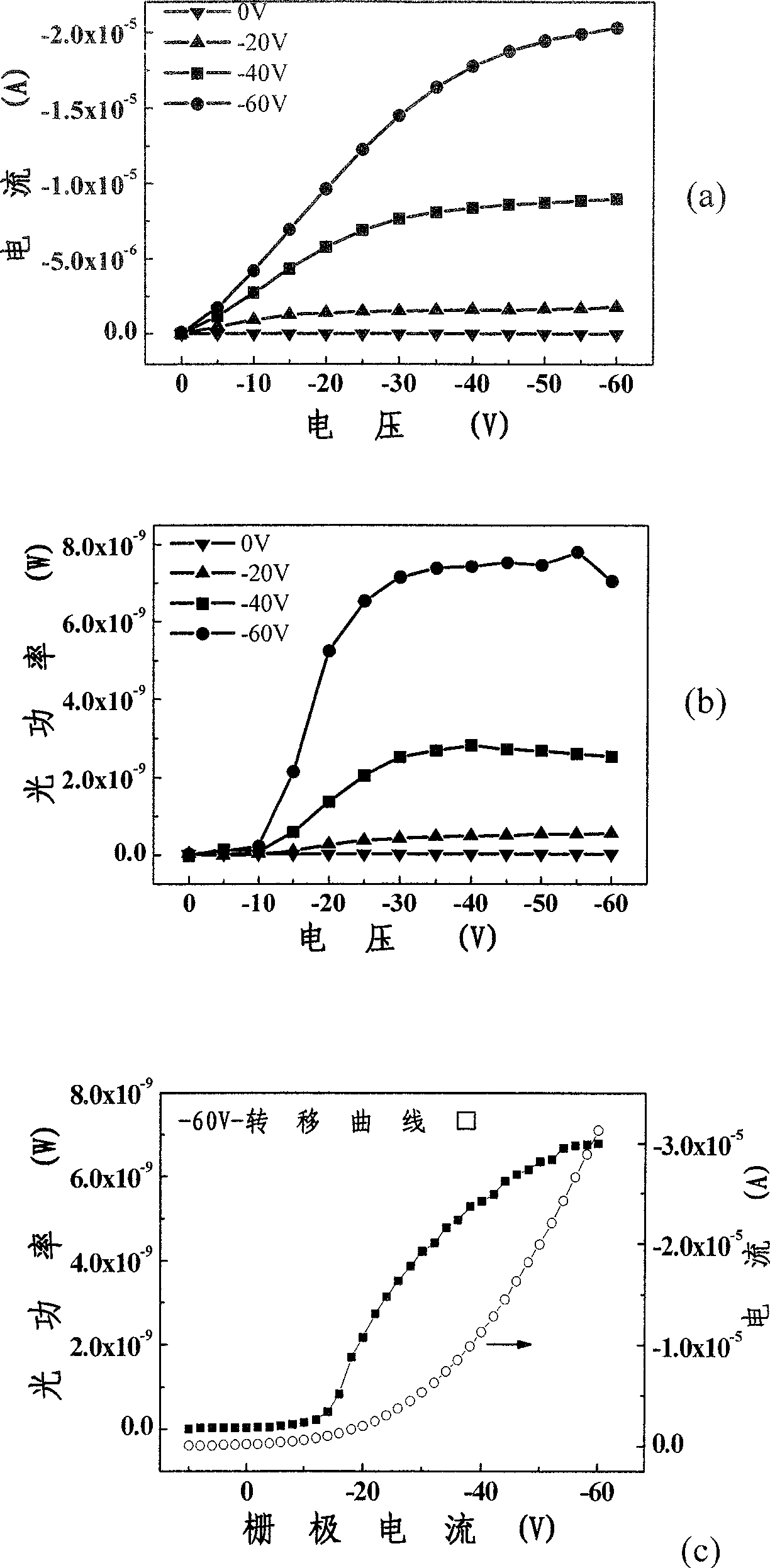 Organic light-emitting field effect transistor