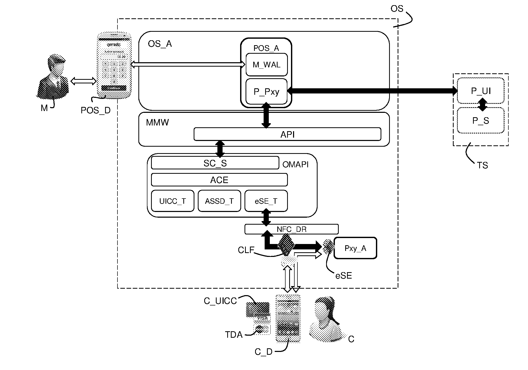 Method to operate a contactless mobile device as a low cost secured point-of-sale