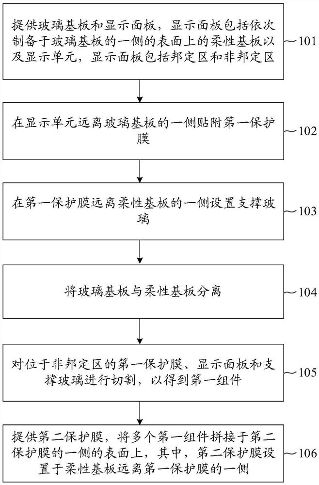 Preparation method of spliced display screen and spliced display screen