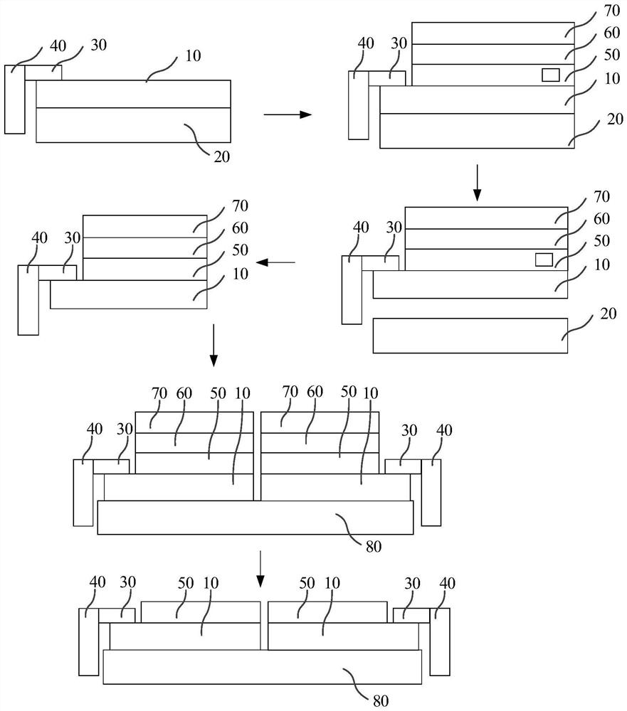 Preparation method of spliced display screen and spliced display screen