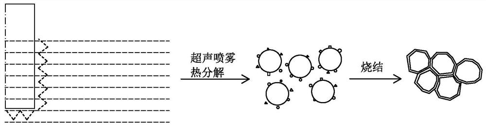 Anti-reduction BME ceramic dielectric capacitor and ceramic material for capacitor