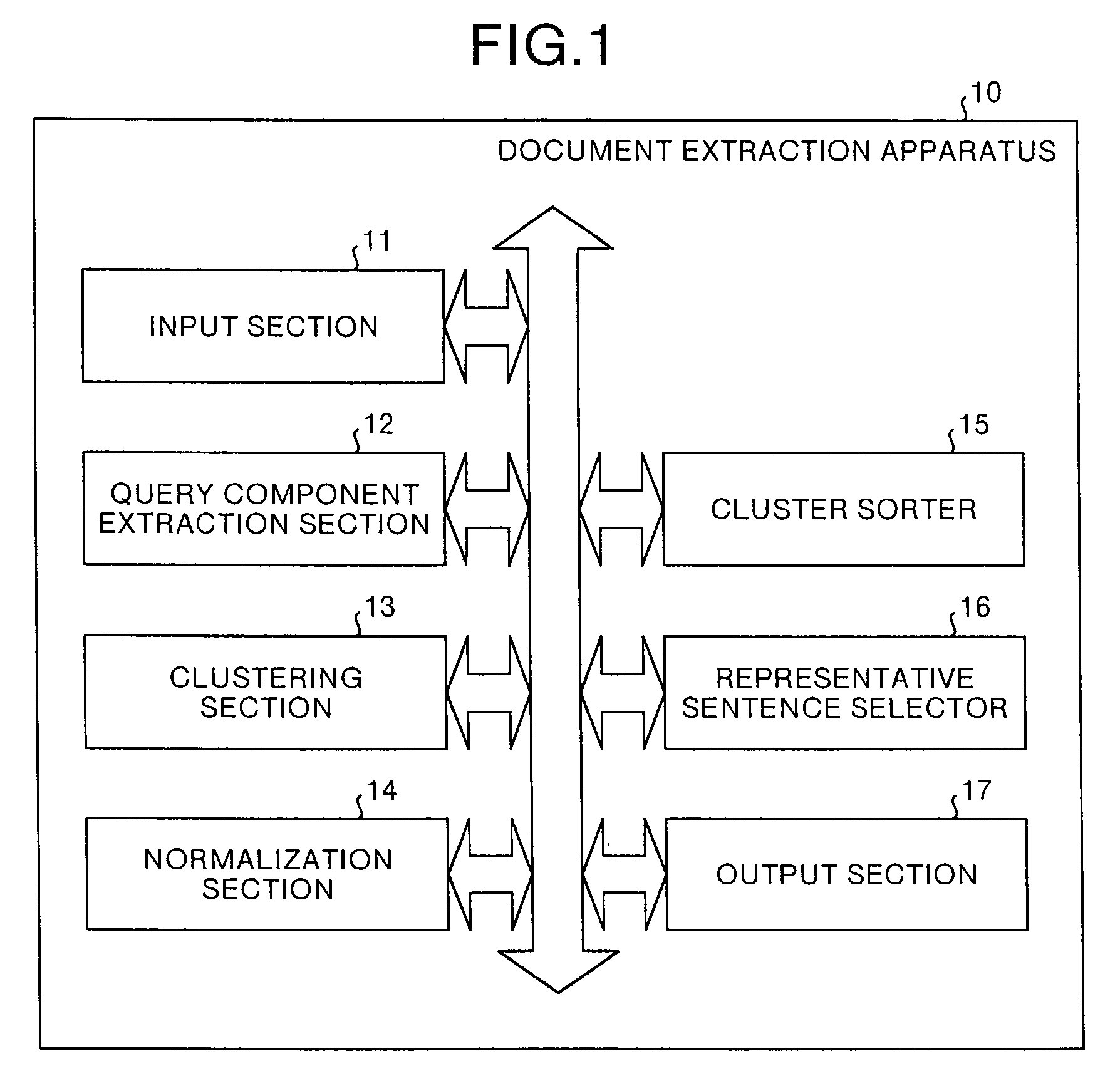 Document similarity calculation apparatus, clustering apparatus, and document extraction apparatus