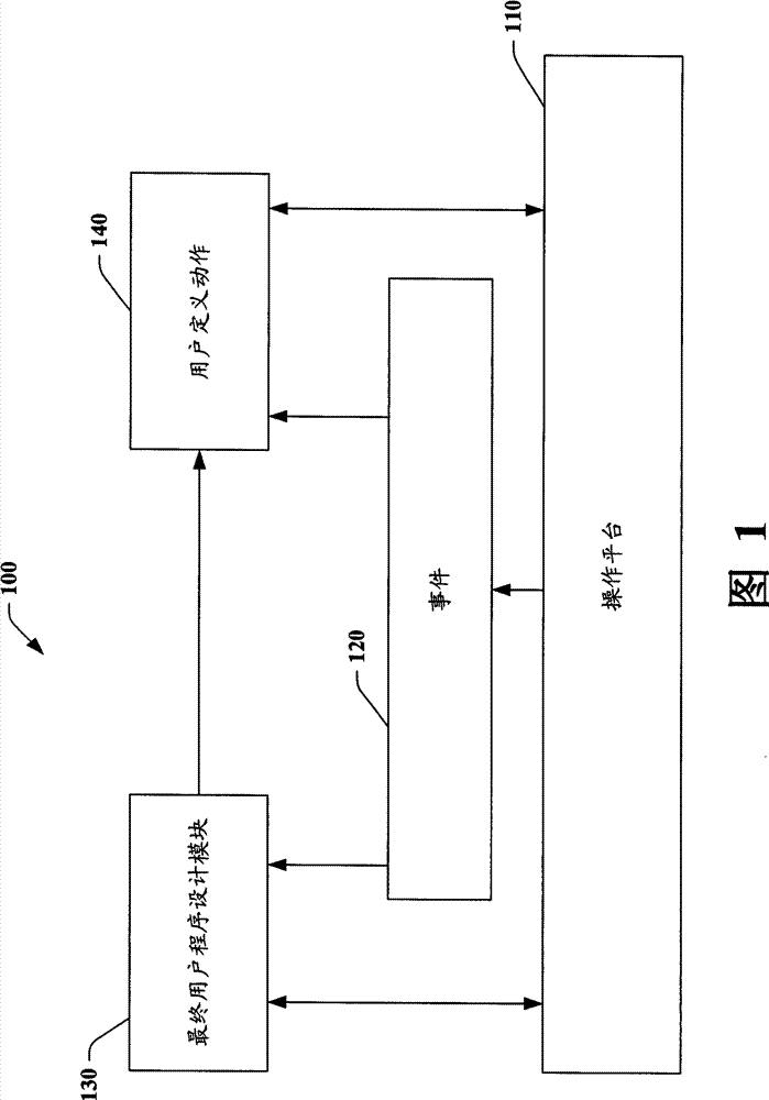 Automated data organization