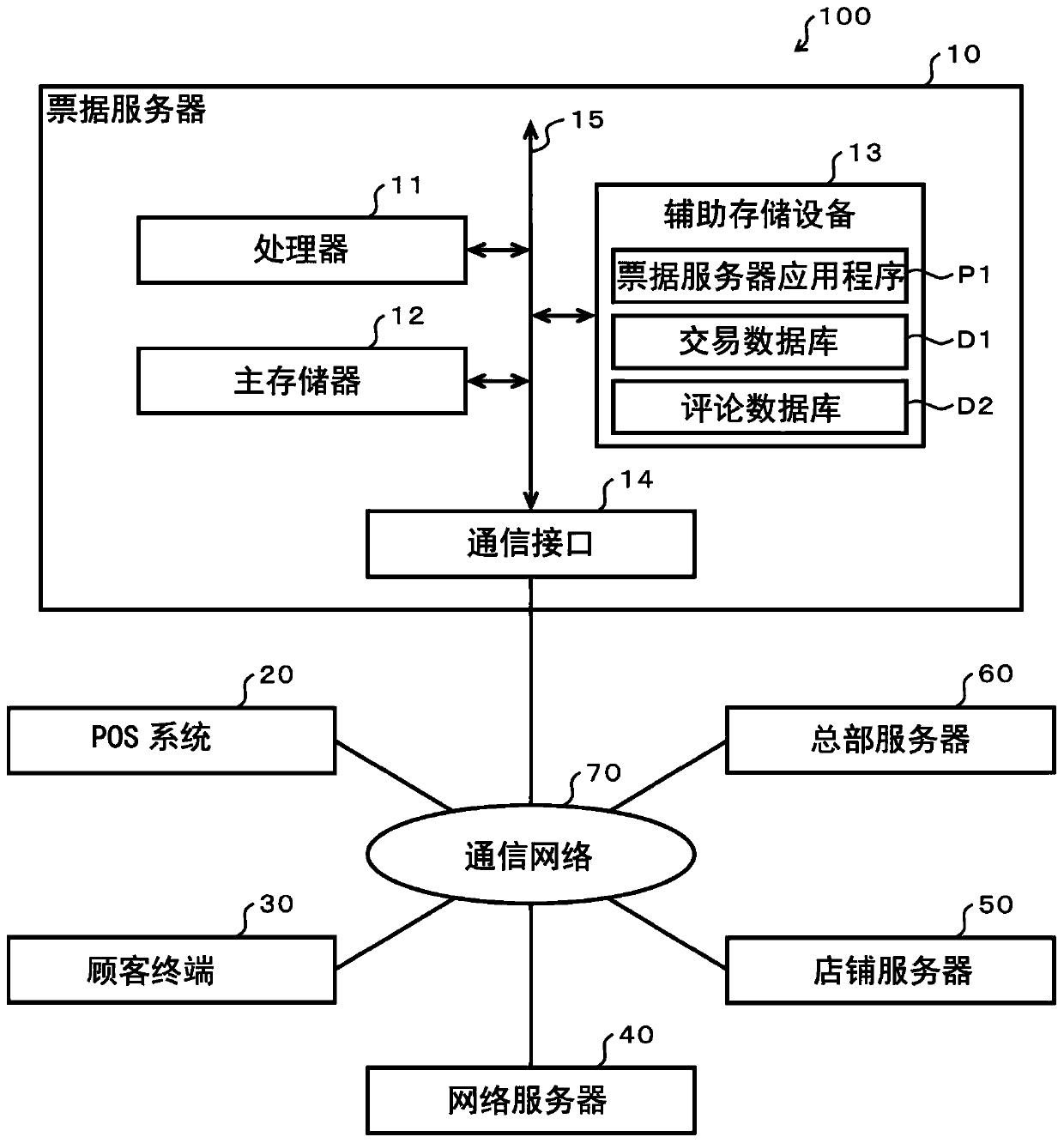 Apparatus for managing customer reviews, information processing method, readable storage medium, and electronic device