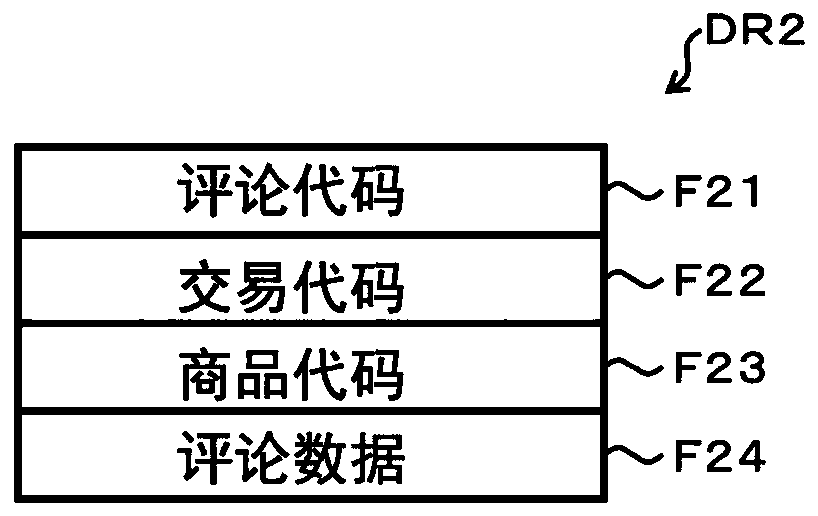 Apparatus for managing customer reviews, information processing method, readable storage medium, and electronic device