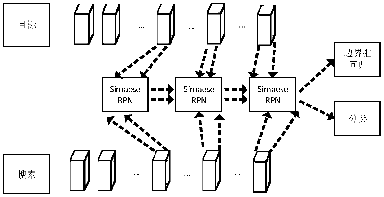 Method for automatically acquiring fetal key section ultrasonic video center dynamic period video