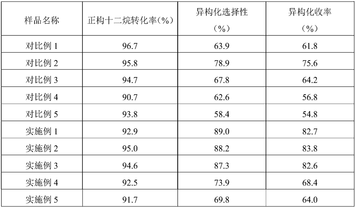 Isomerization catalyst, preparation and application