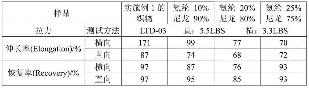 High-elasticity sticky weft knitted fabric, preparation method and application thereof