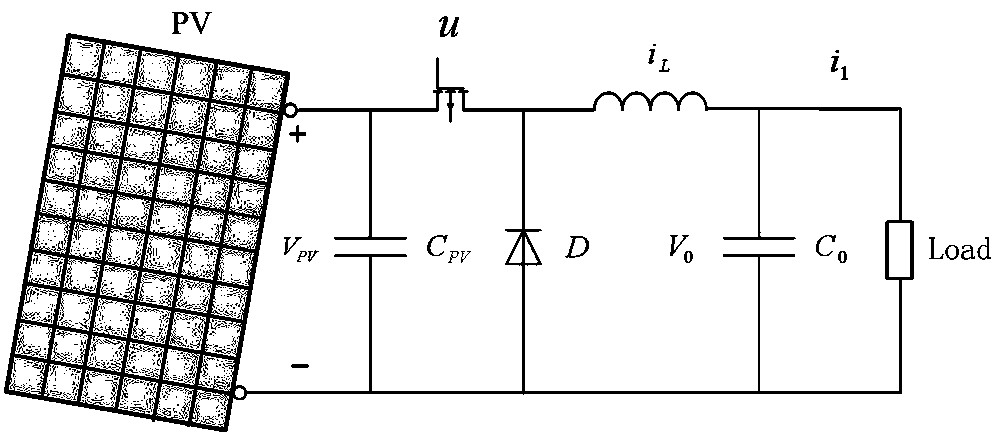 Network delay suppression method of wind-solar hybrid power generation system based on estimation and compensation control