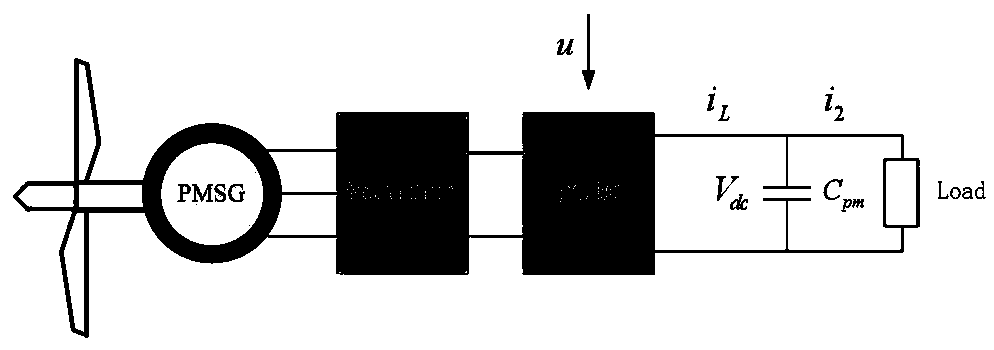 Network delay suppression method of wind-solar hybrid power generation system based on estimation and compensation control