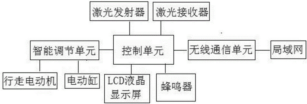 Intelligent column type laser wireless network alarm system and control method thereof