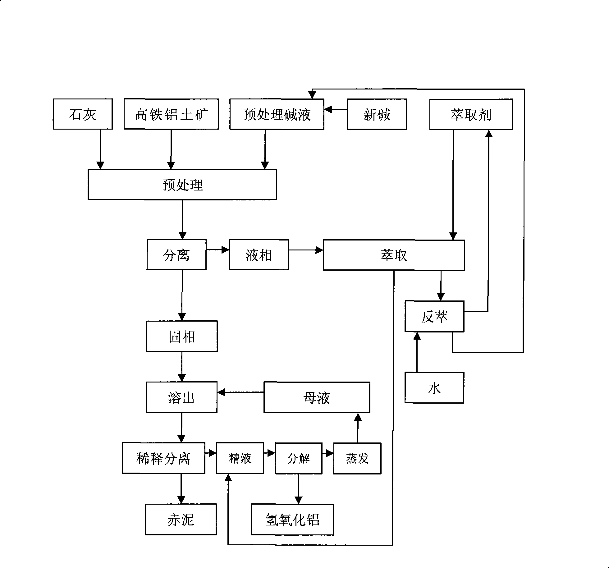 Stripping process for diaspore ore