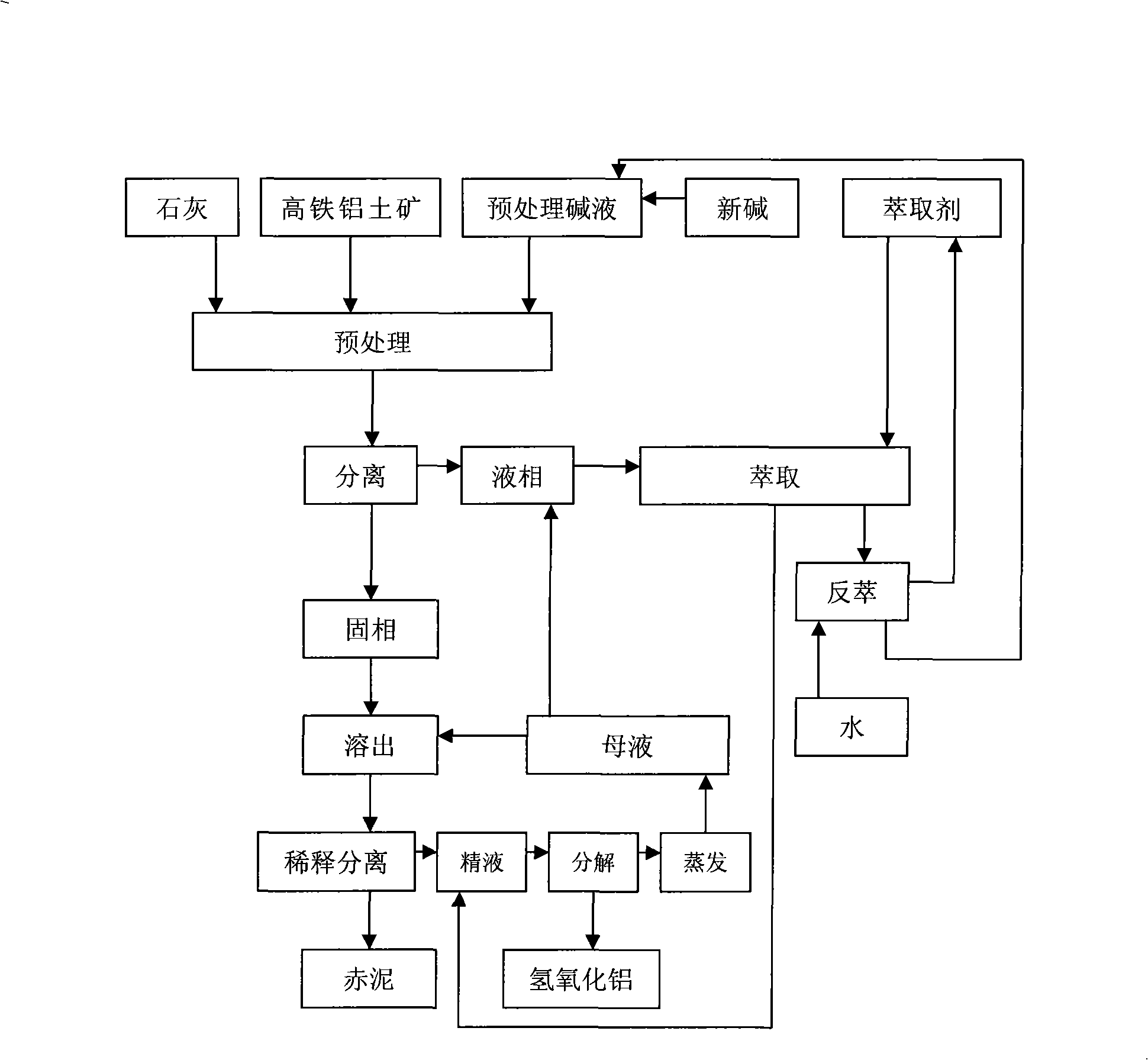 Stripping process for diaspore ore