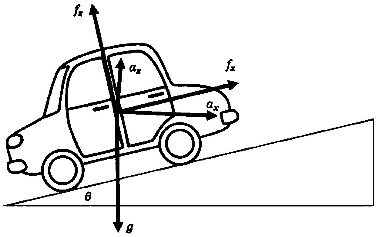 Method for positioning vertical direction of object by utilizing inertial navigation system