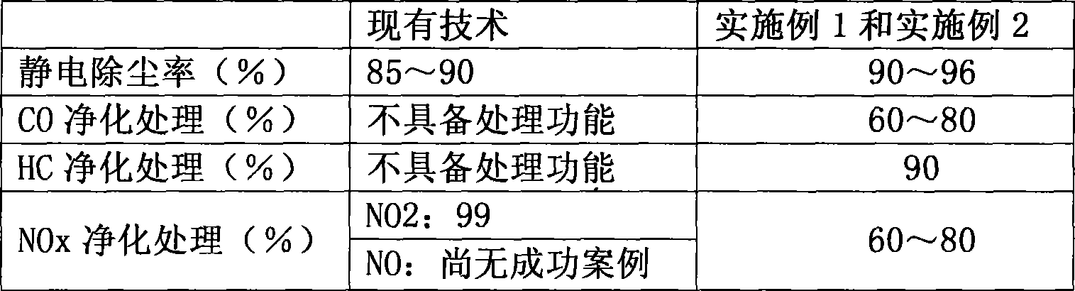 Tunnel air pollutant purification apparatus