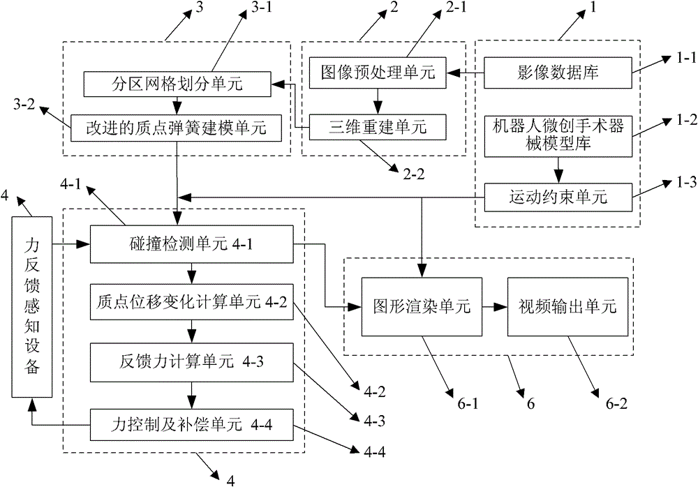 Force-feedback-based robot micro-wound operation simulating system