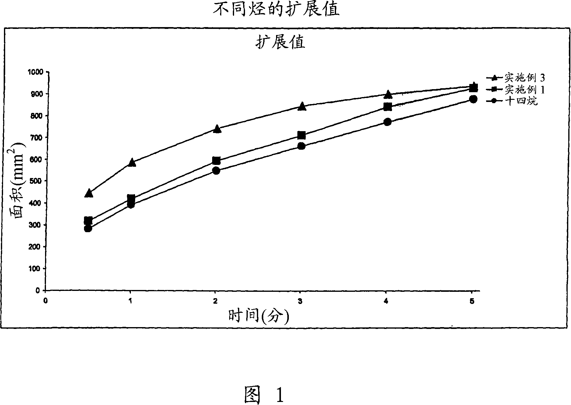 Emollients and cosmetic compositions based on special branched hydrocarbons