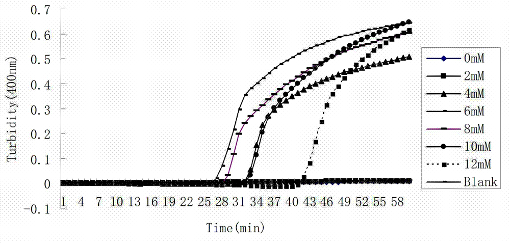 Method for detecting Pseudomonas syringae causing kiwi canker by loop-mediated isothermal amplification