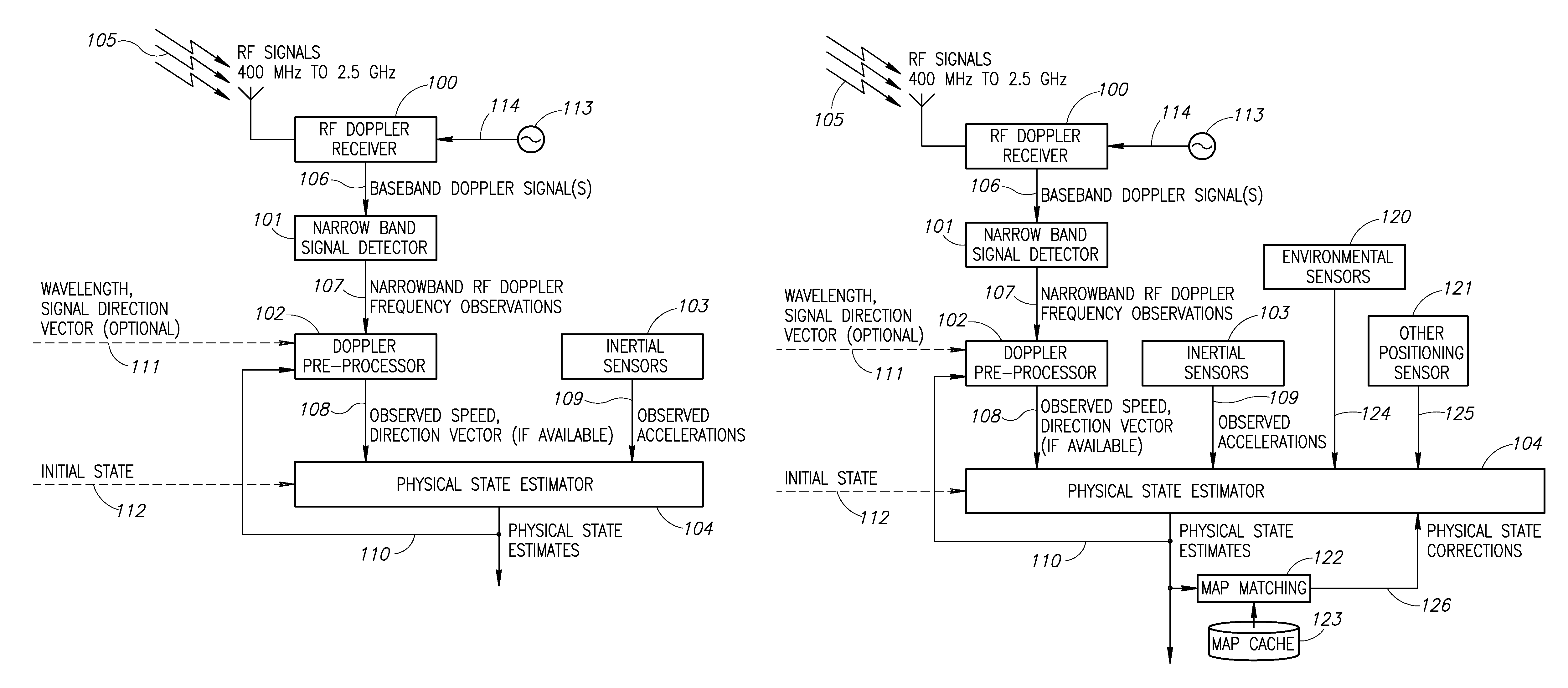 Doppler aided inertial navigation