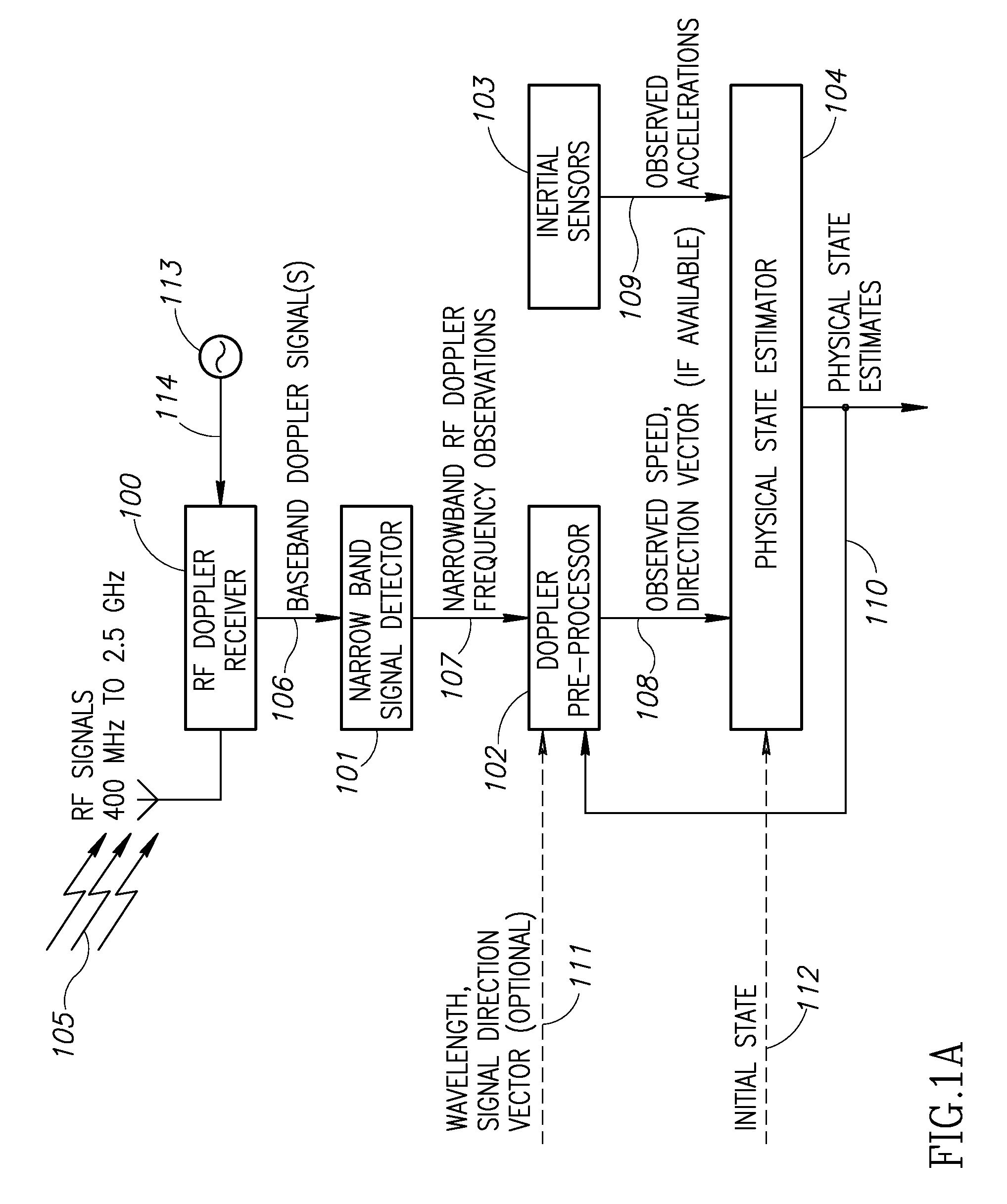 Doppler aided inertial navigation