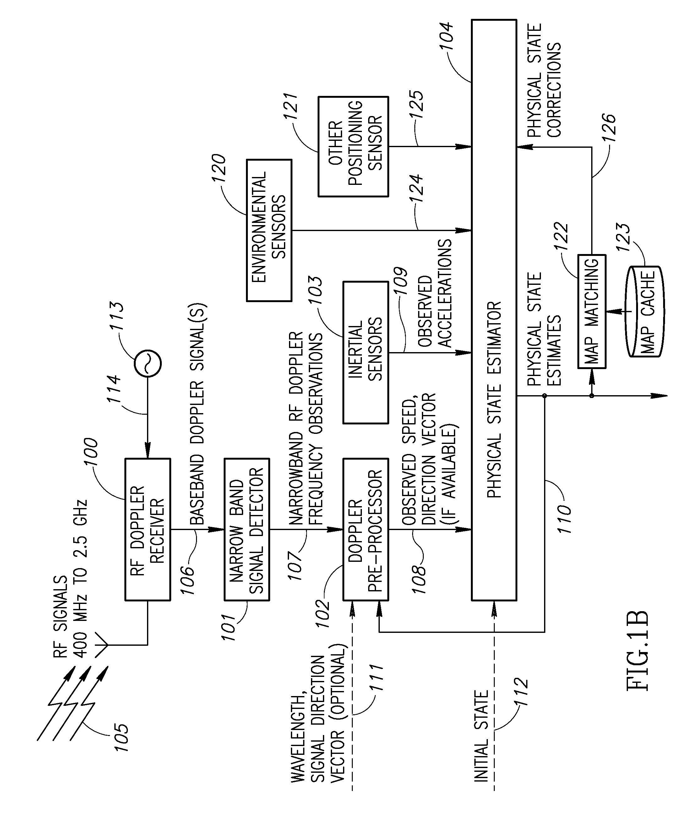 Doppler aided inertial navigation