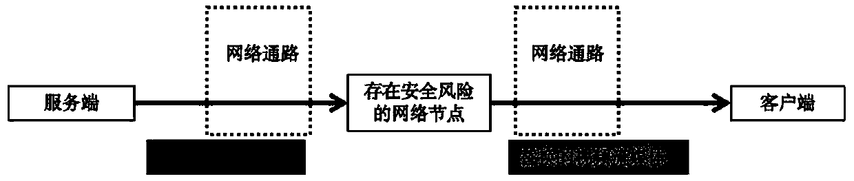 Video and audio credible playing method based on asymmetric encryption