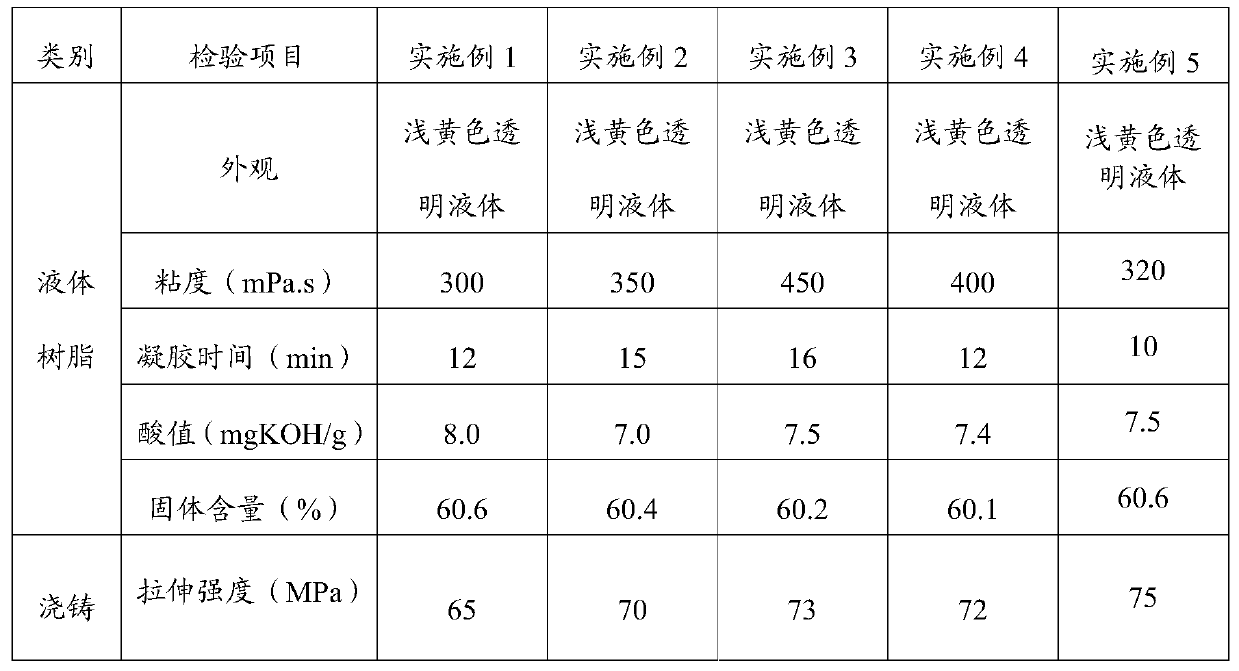 Synthesis method of improved efficient flame-retardant epoxy ethyl ester resin