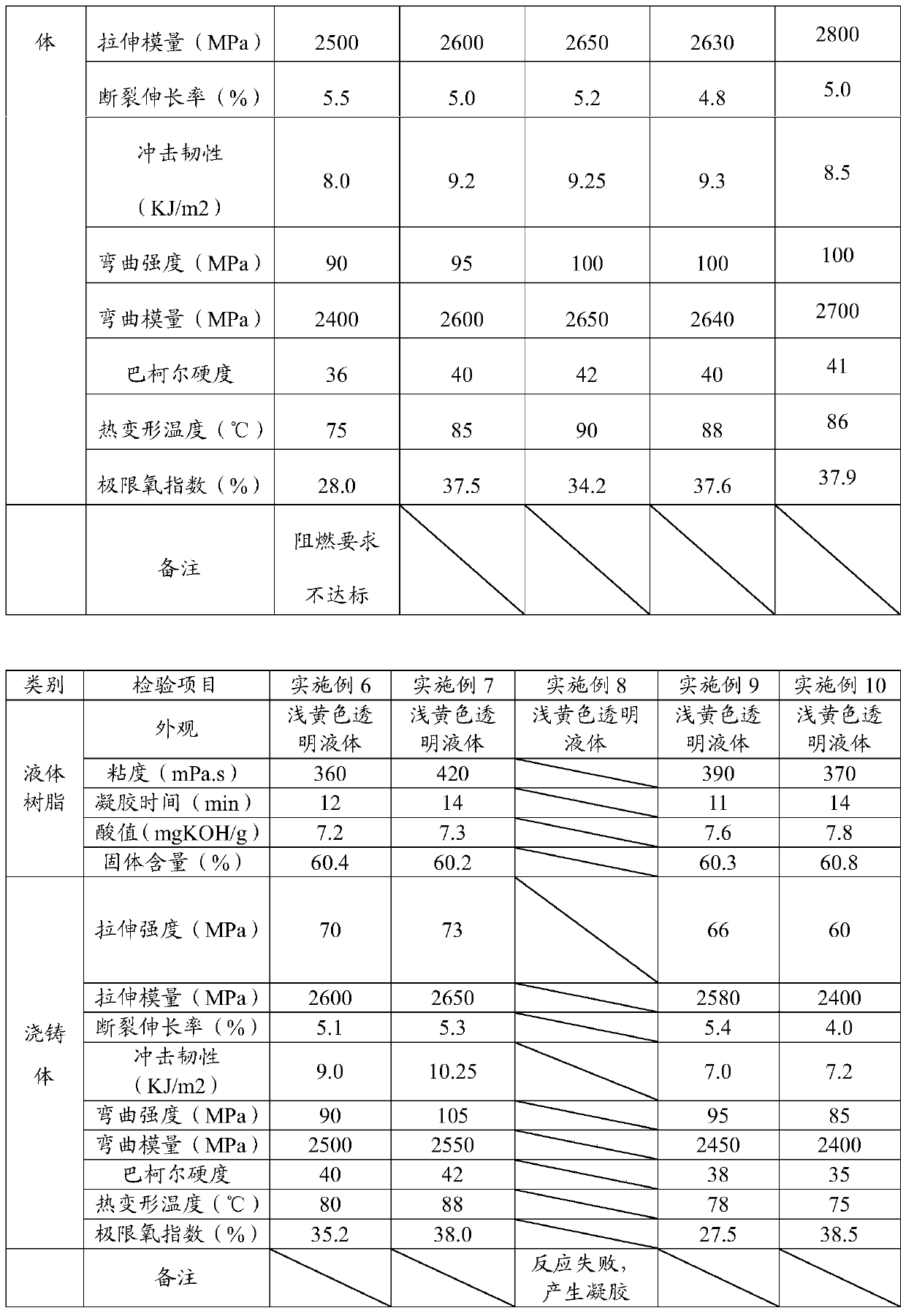 Synthesis method of improved efficient flame-retardant epoxy ethyl ester resin