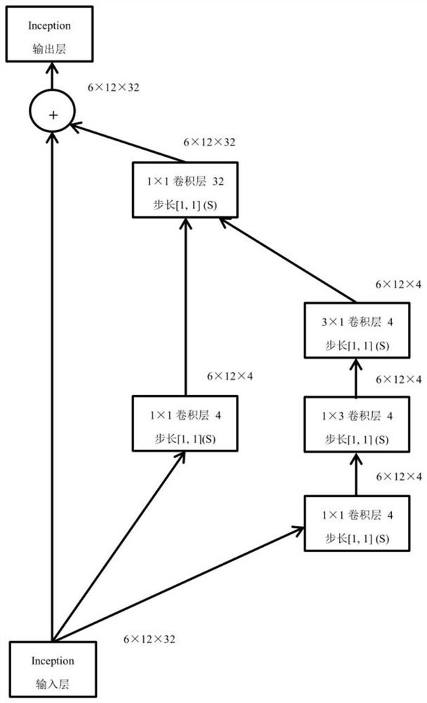 Network malicious encrypted traffic identification method and system