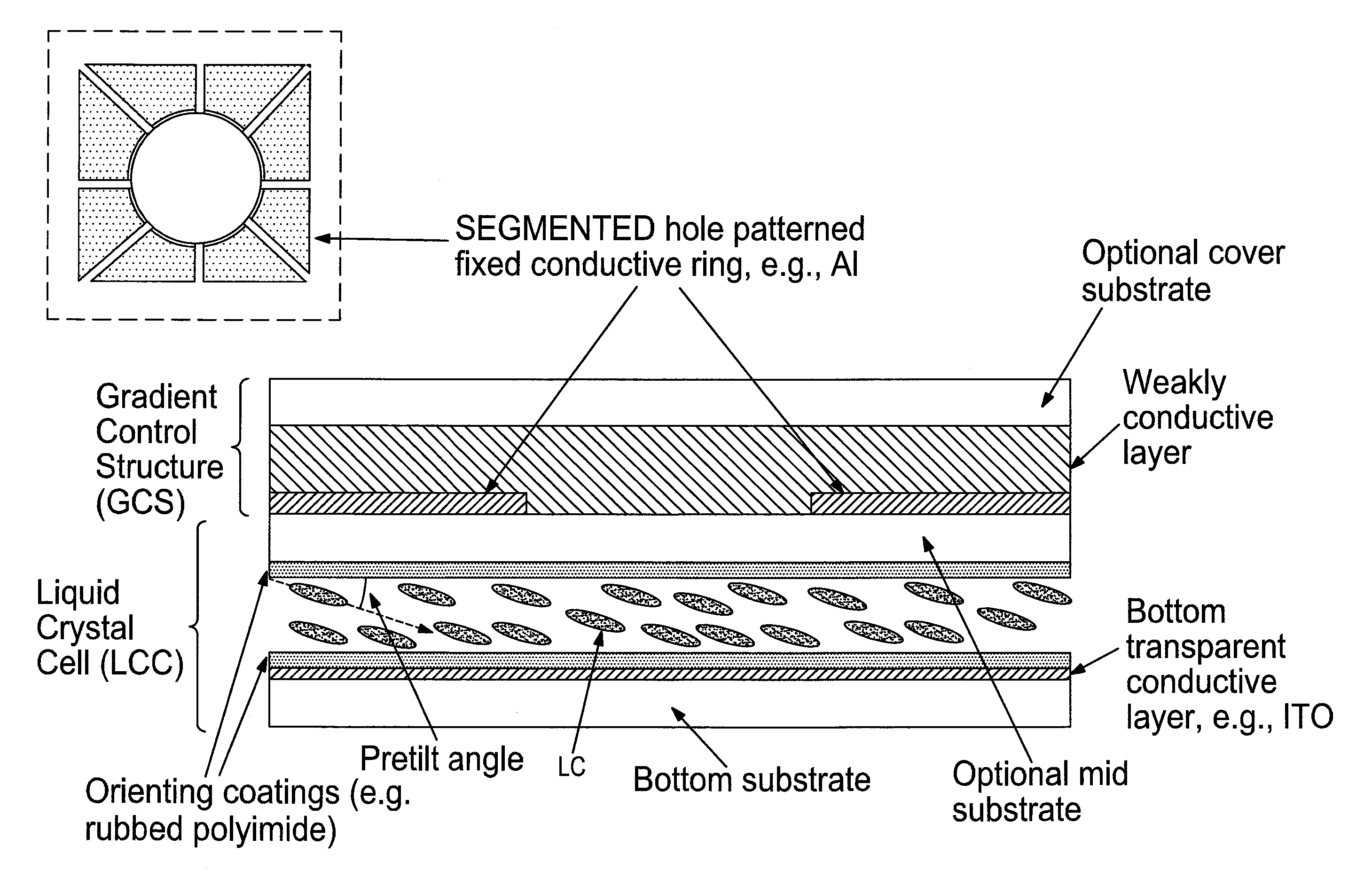 Image stabilization and shifting in a liquid crystal lens