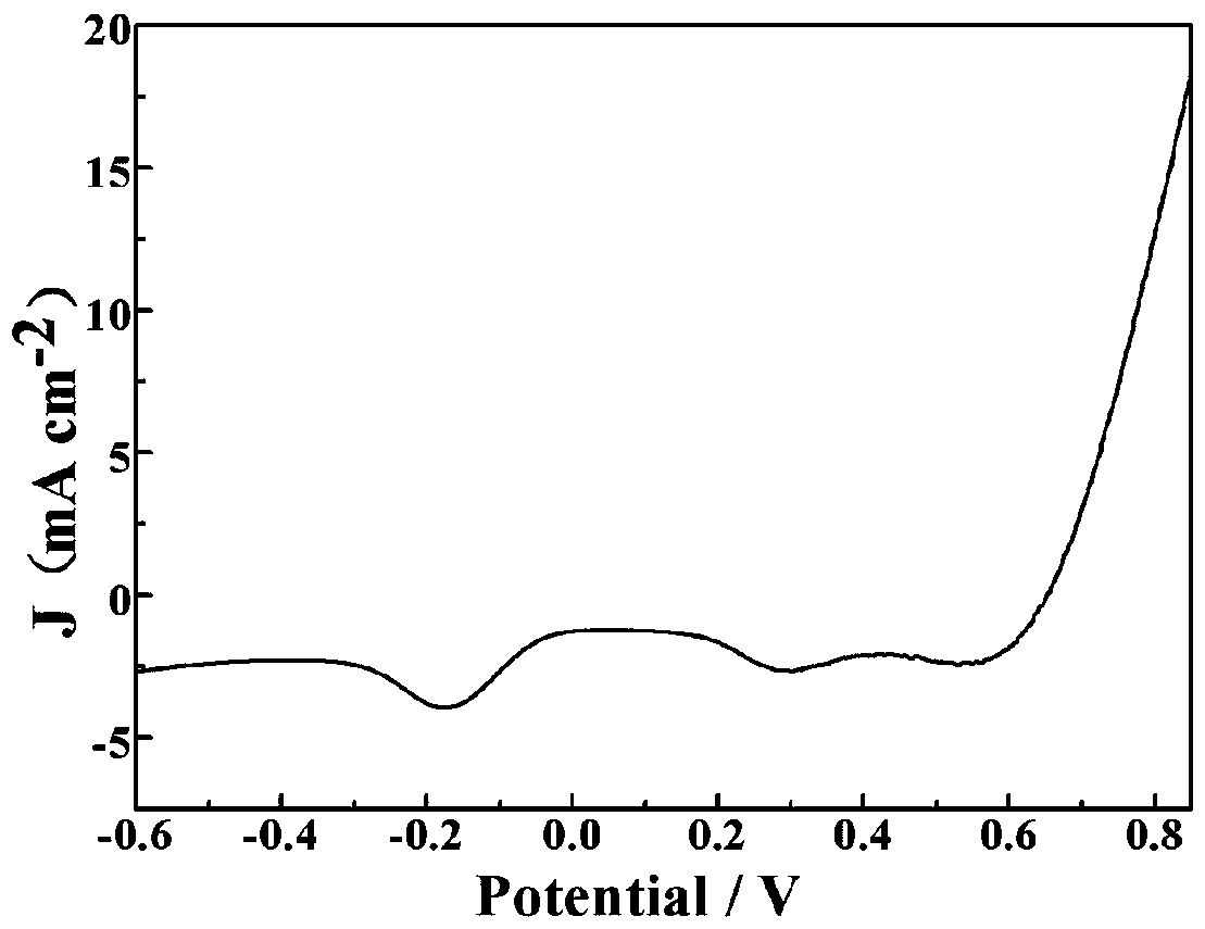 Method for preparing bifunctional cobalt, nitrogen and oxygen doped carbon in-situ composite electrode