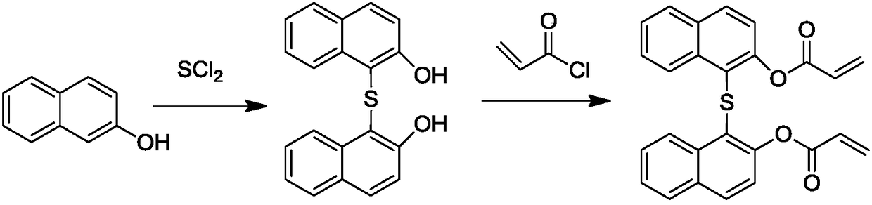 Preparation method of high refractive index sulfur-containing optical copolymerized resin