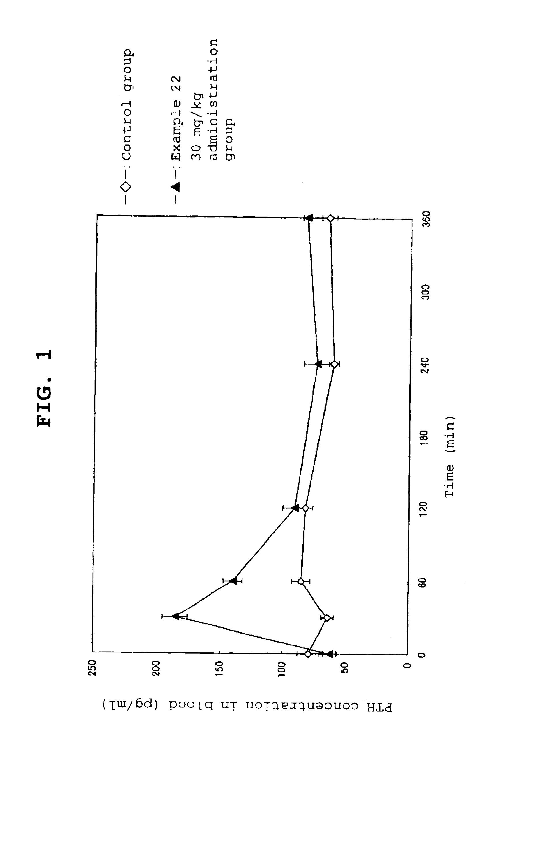 Calcium receptor antagonist