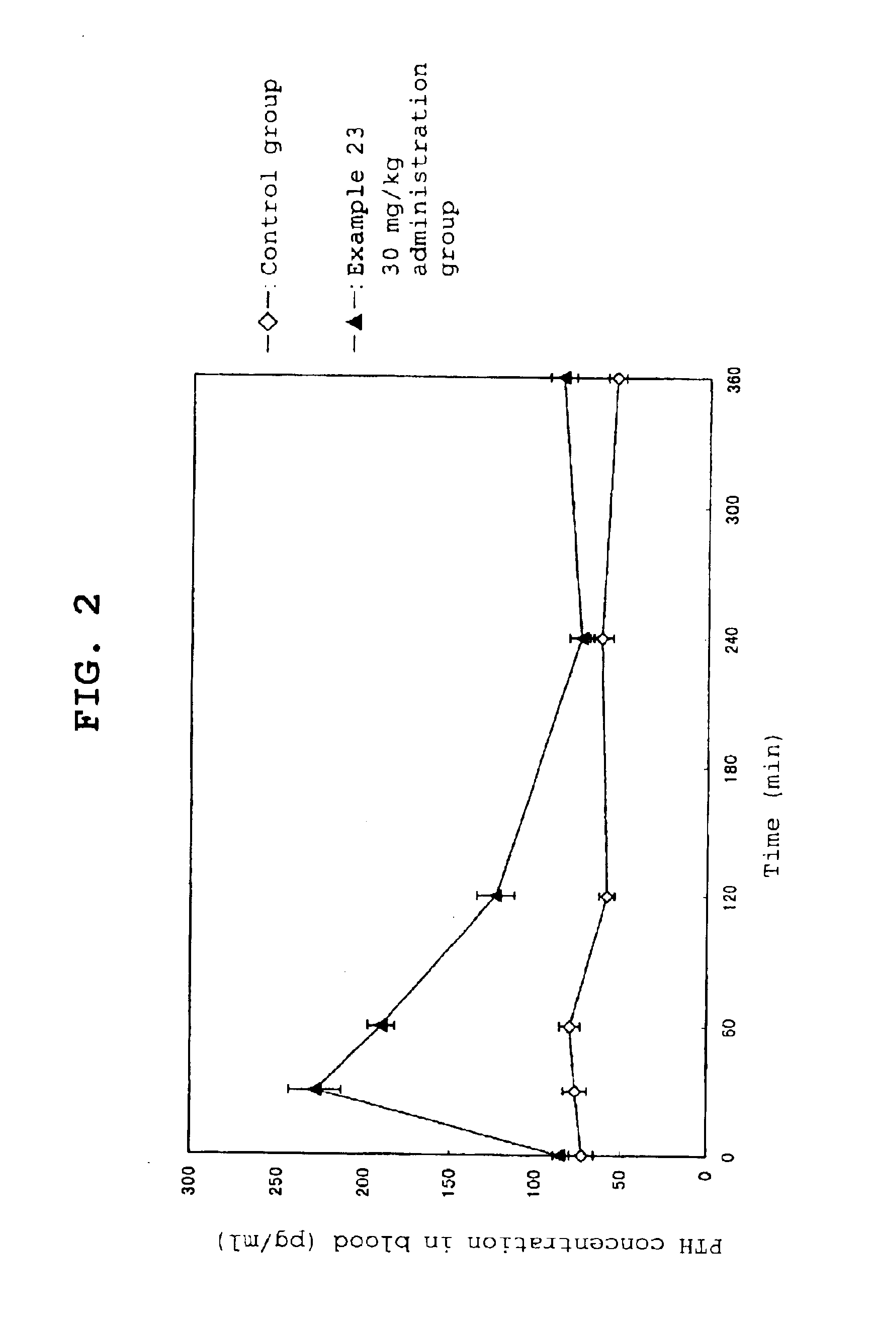 Calcium receptor antagonist