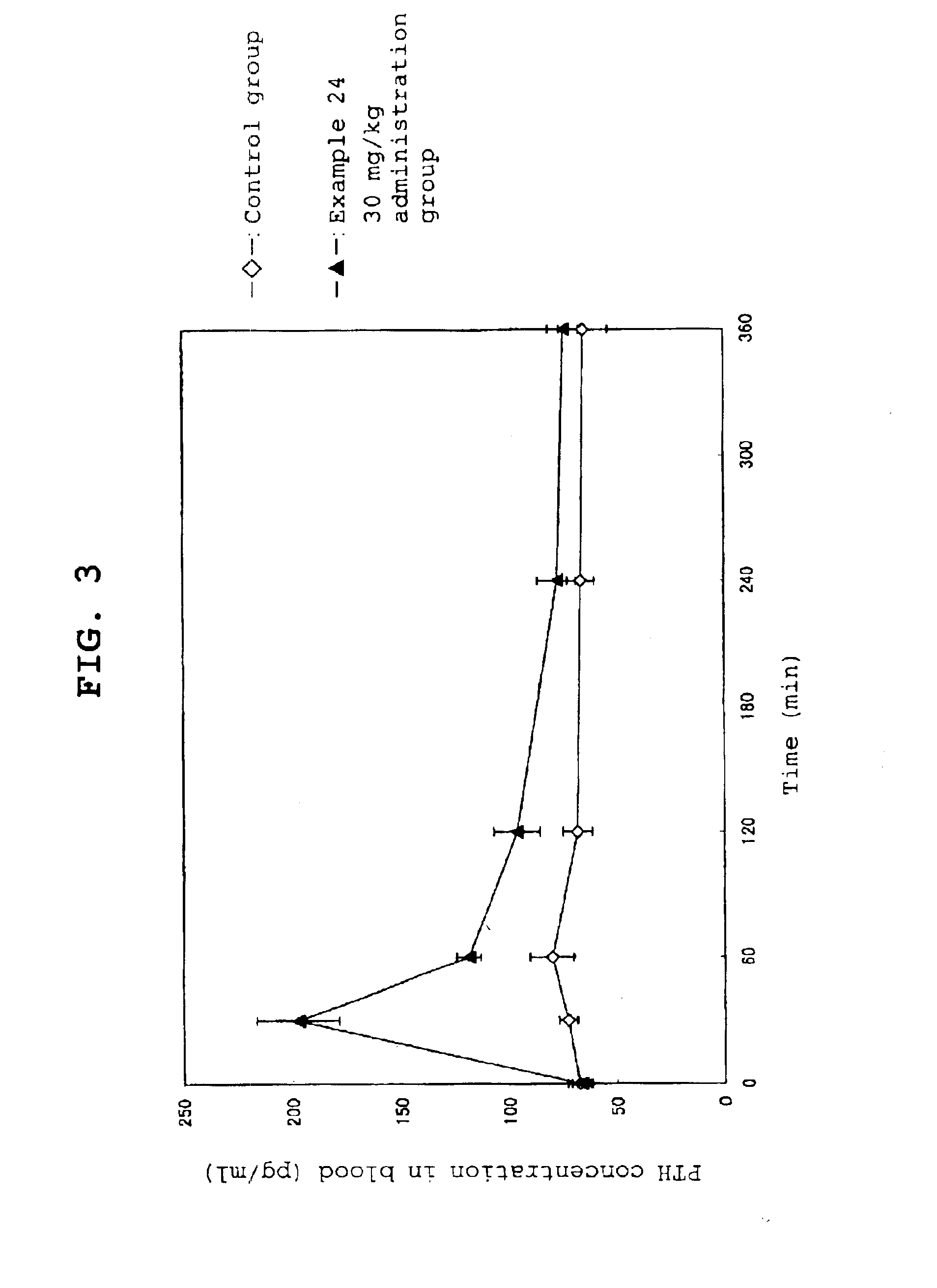 Calcium receptor antagonist