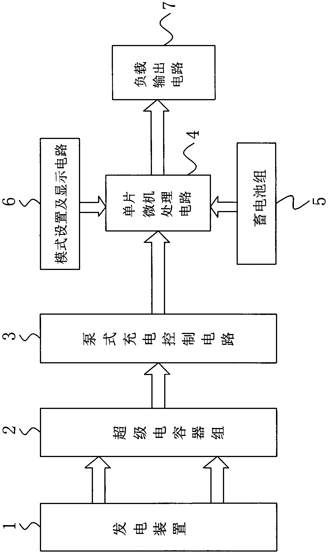 New Energy Efficiency Charge Controller