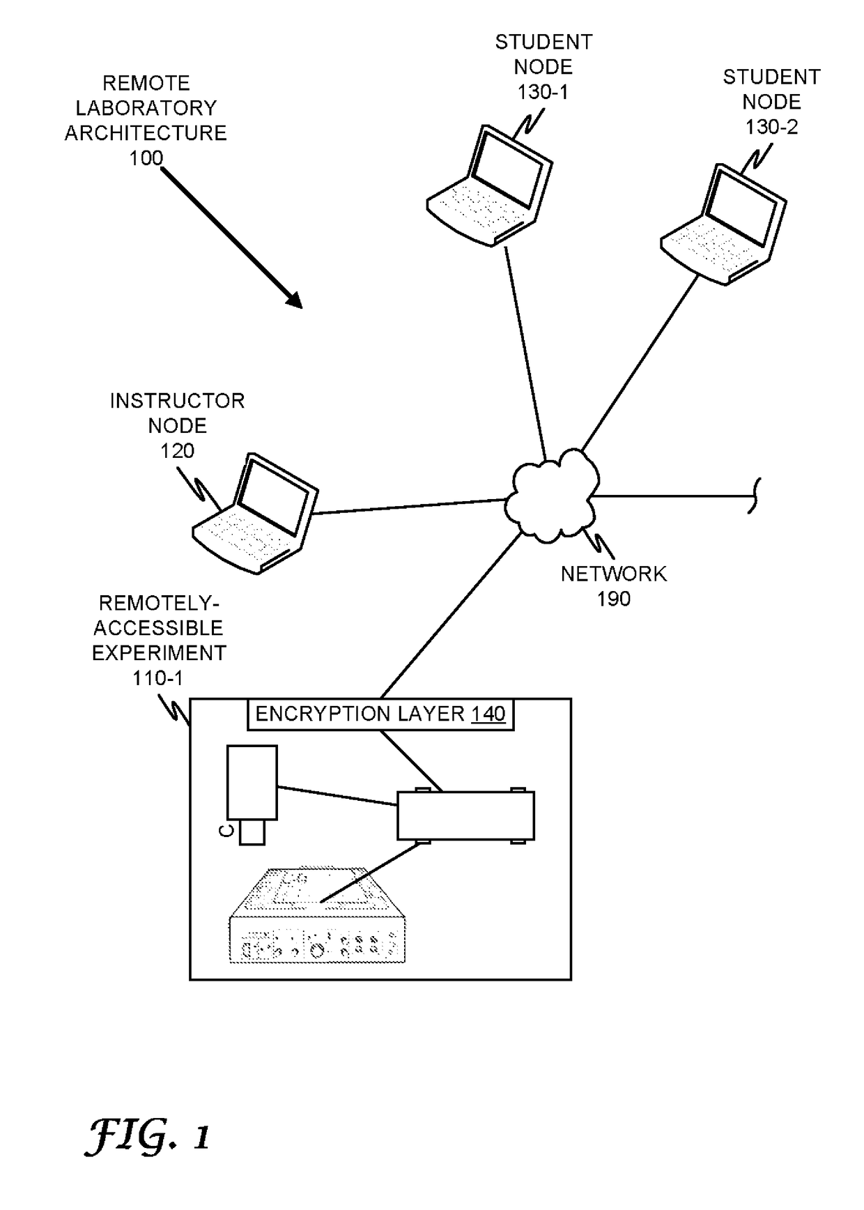 Remote laboratory gateway