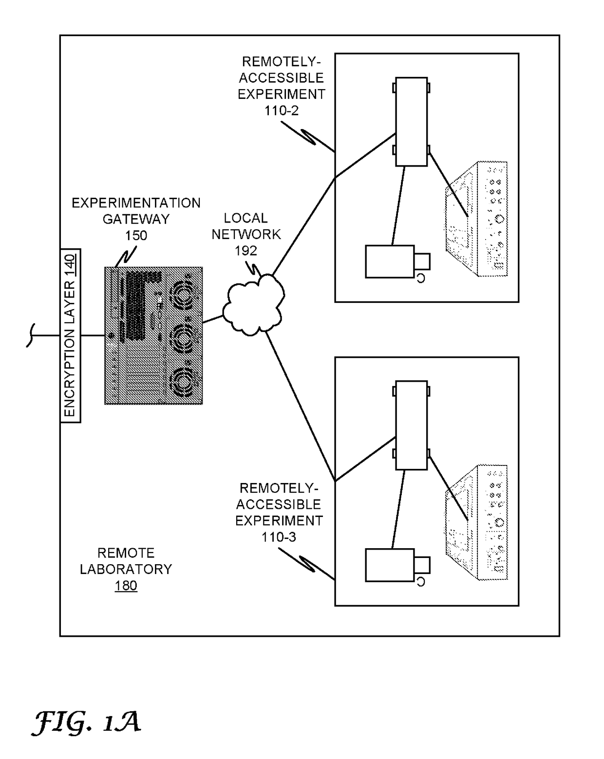 Remote laboratory gateway