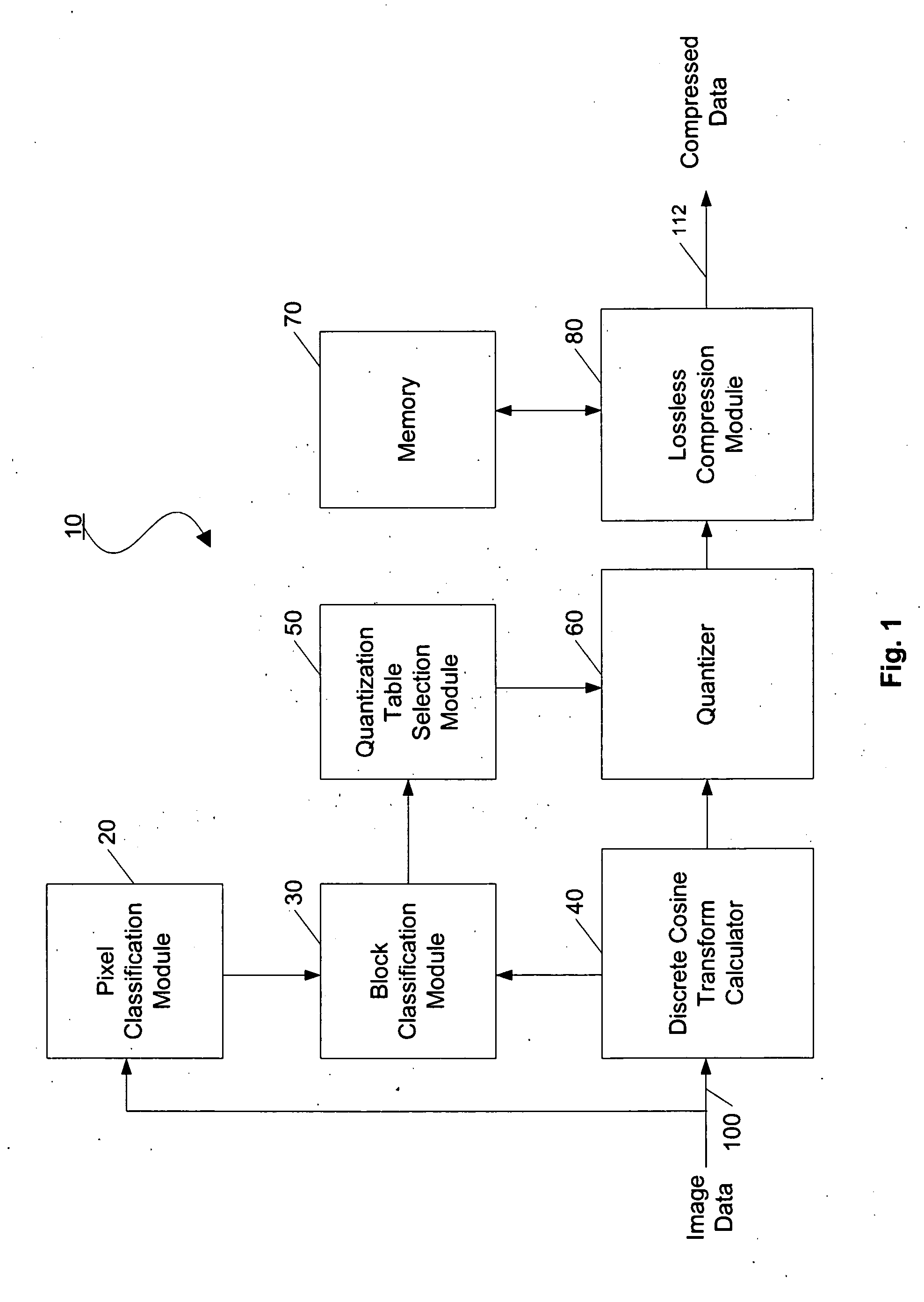 JPEG encoding for document images using pixel classification