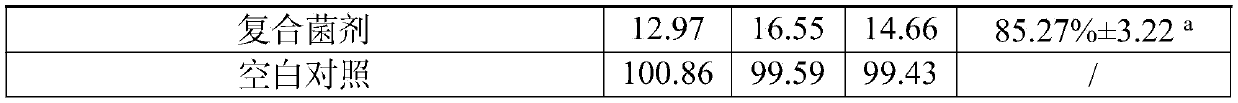 Compound microbial bacterial preparation and microecological preparation for sewage treatment and applications